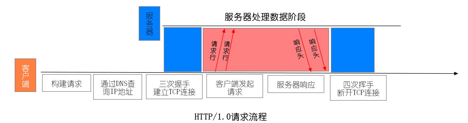 image-20210603174722539