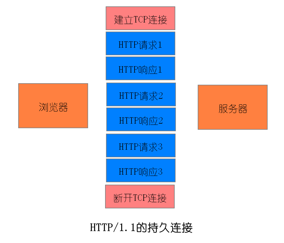 image-20210603175501636