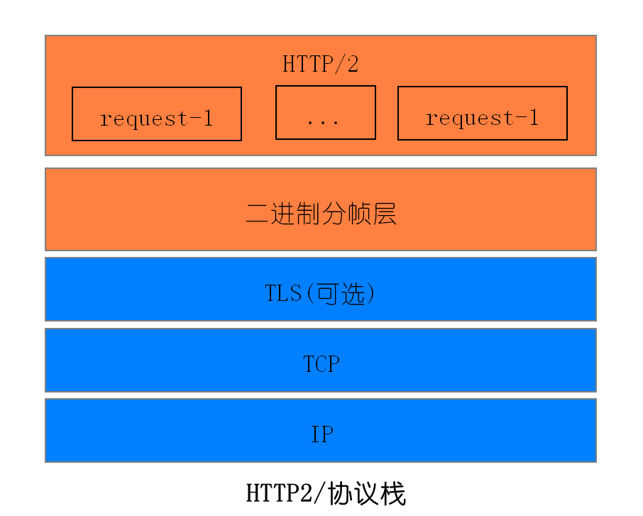 image-20210603181614082