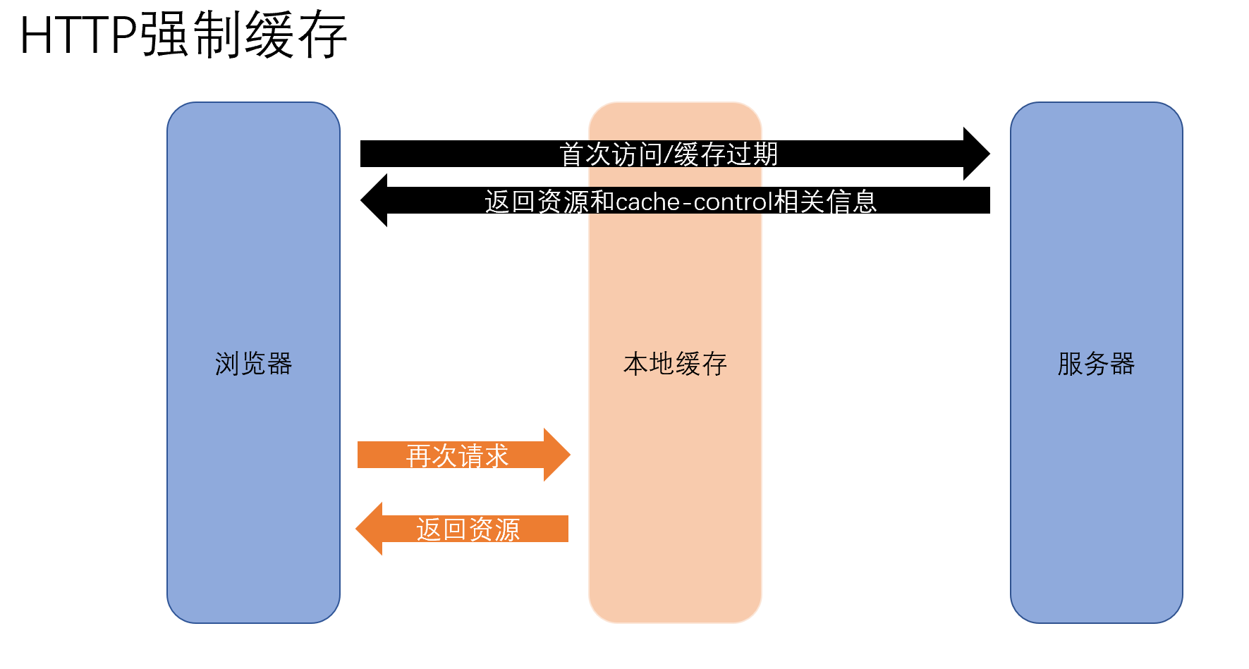 image-20210603183106770