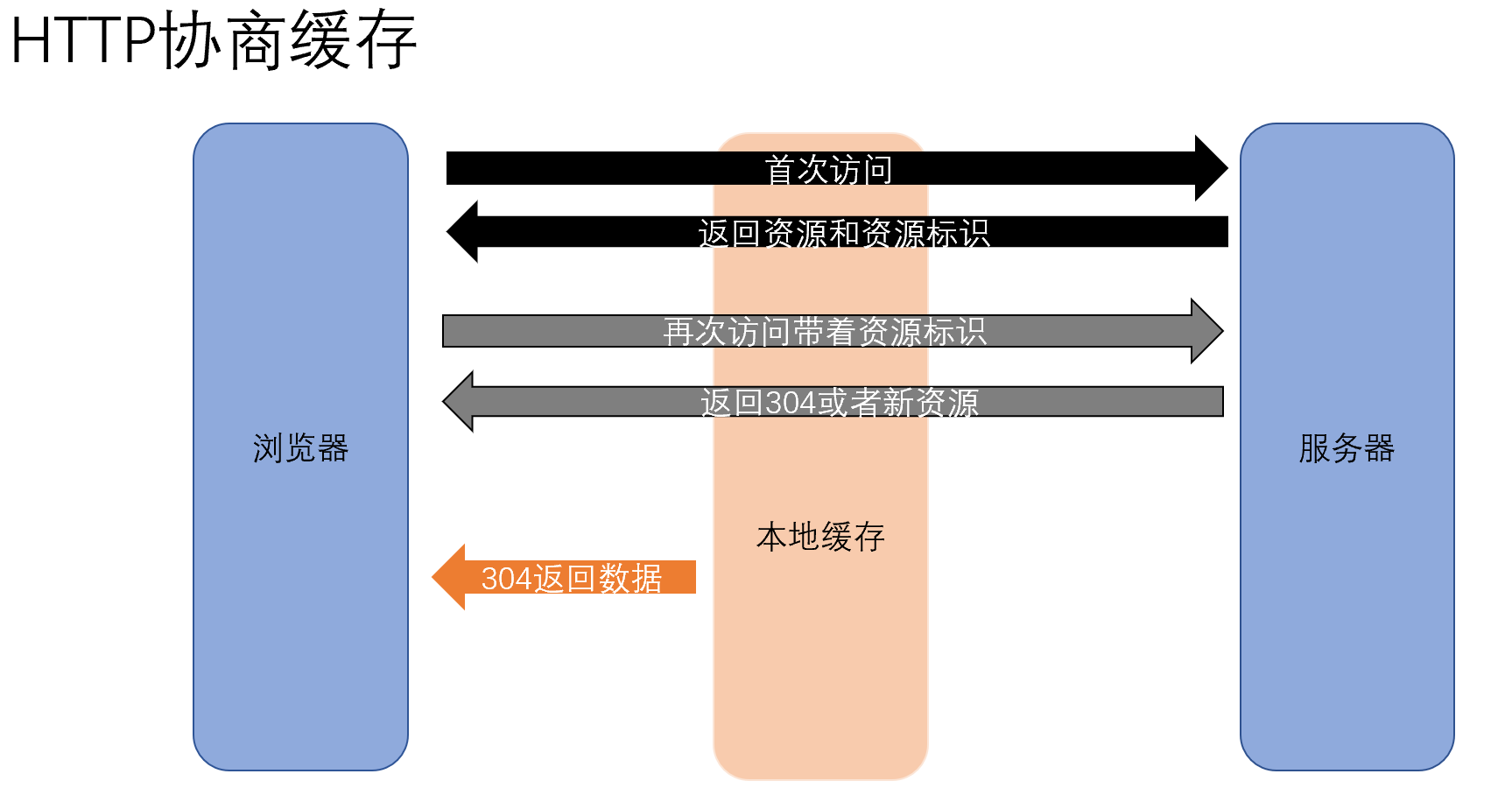 image-20210604142947199