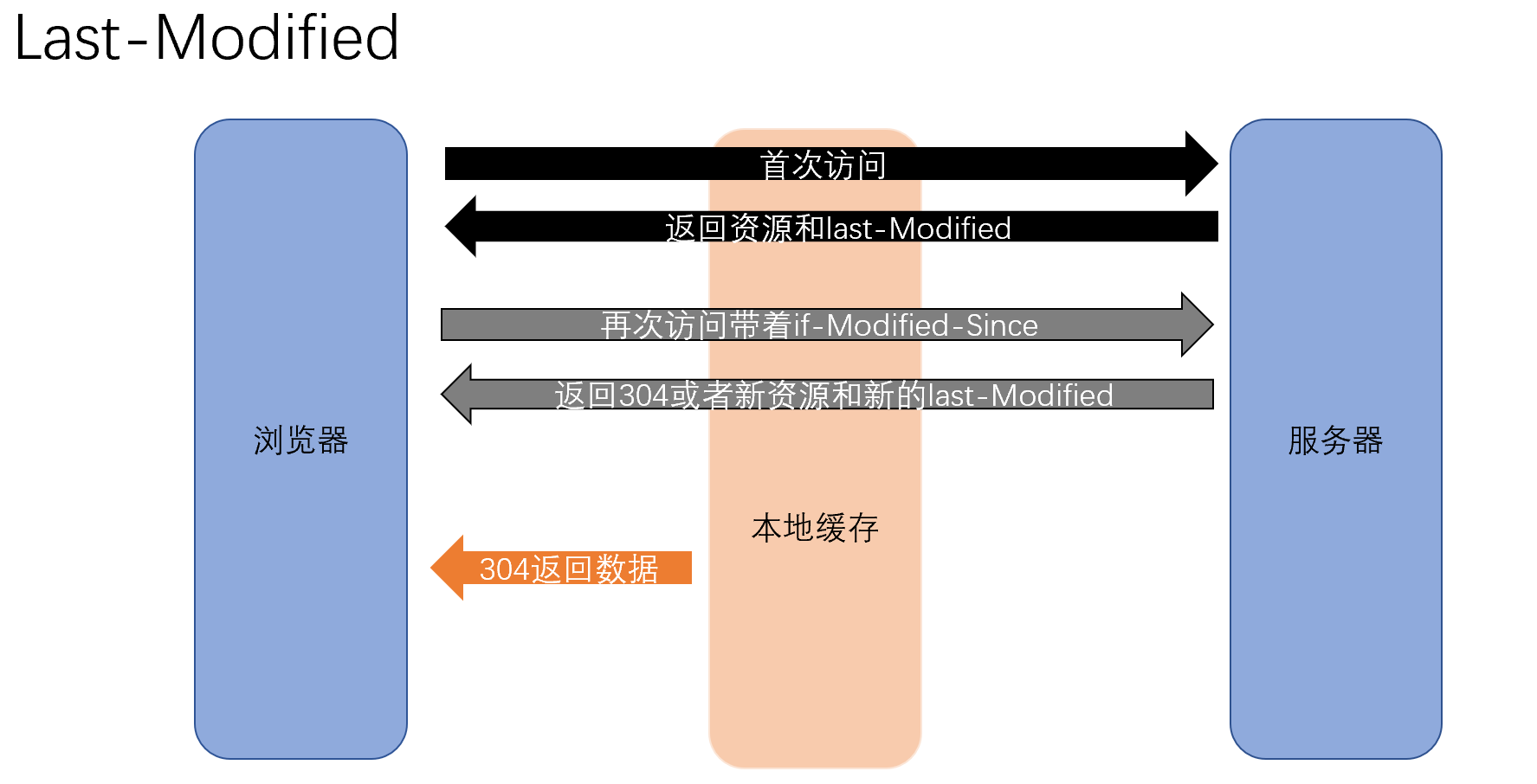 image-20210604143110185