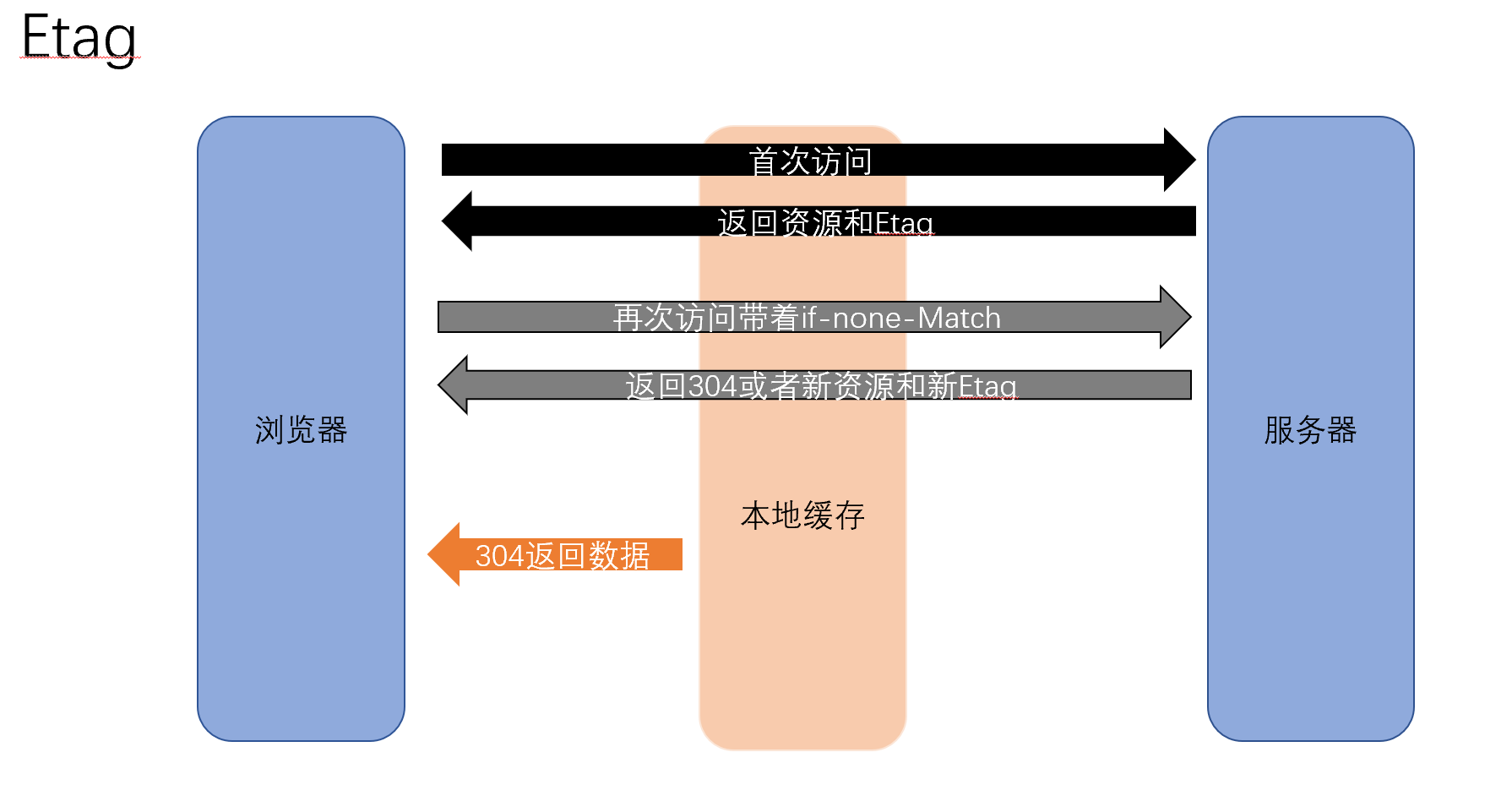 image-20210604143251373