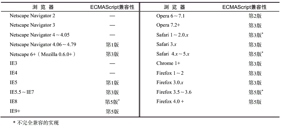 对比照