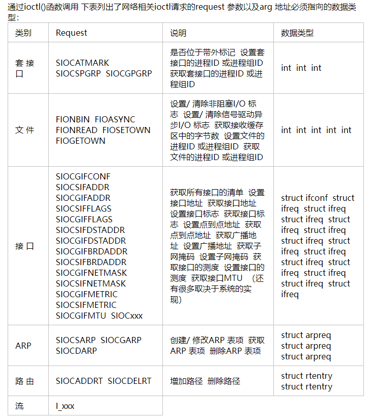 Linux c 检测当前网卡是否已经启动