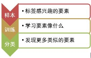 利用ENV/深度學習工具提取防塵網覆蓋資訊