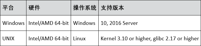 ENVIDeepLearning1.1.2新特性介绍