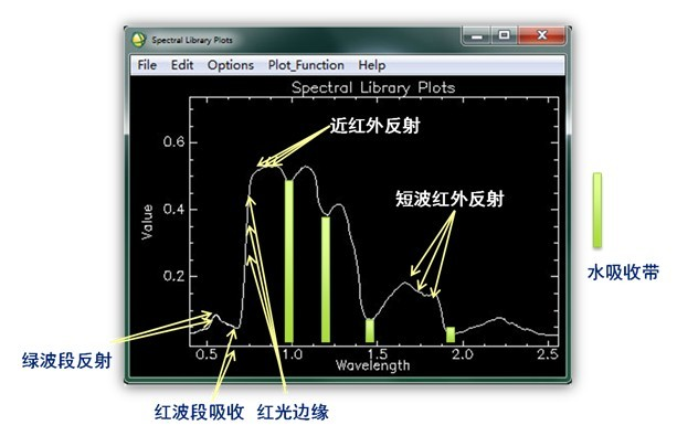 高光谱数据应用于植被监测与分析 Envi Idl技术殿堂 博客园