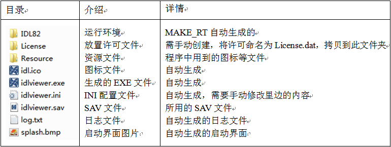 【IDL】IDL程式釋出方法總結