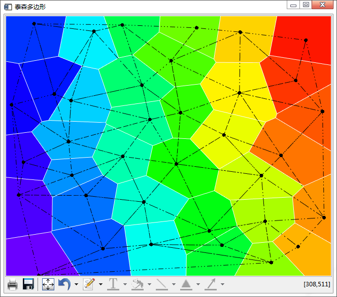 【IDL】 自動構建泰森多邊形（Voronoi Polygon）