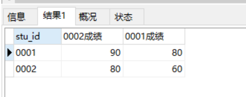 SQL语句实战学习 - 小小程序员「建议收藏」