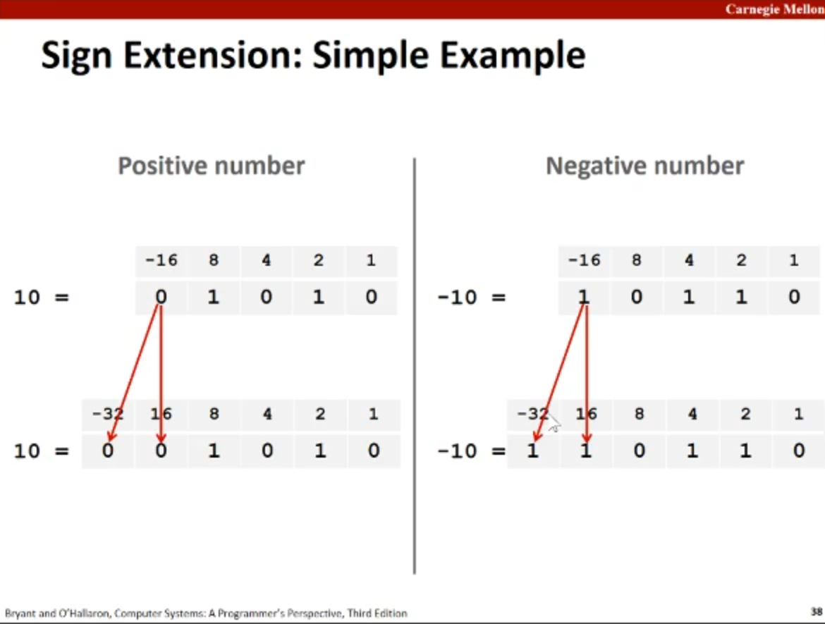 image-20211207200154287