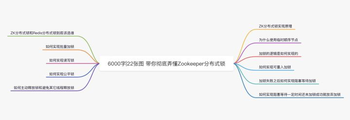 6000字|22张图 带你彻底弄懂Zookeeper分布式锁