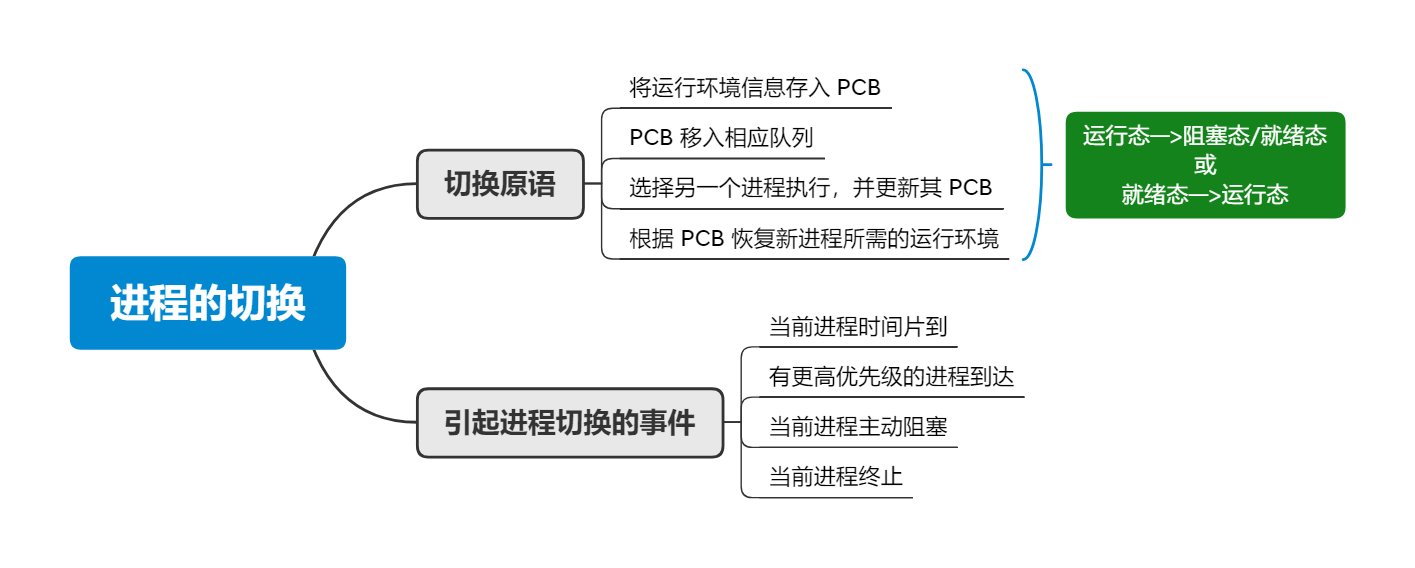 processswitch