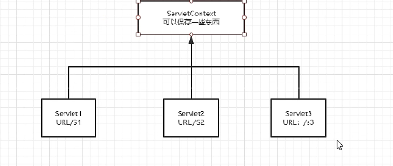 [javaweb]javaweb中servlet的使用详解