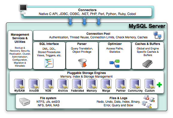 MYSQL（进阶篇）——一篇文章带你深入掌握MYSQL 