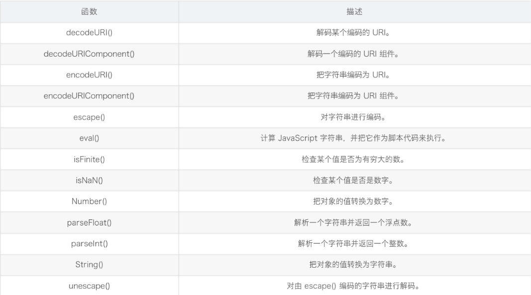 JavaScript简介 - 徐啊伟 - 博客园