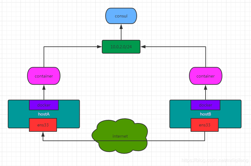 docker-overlay-62042