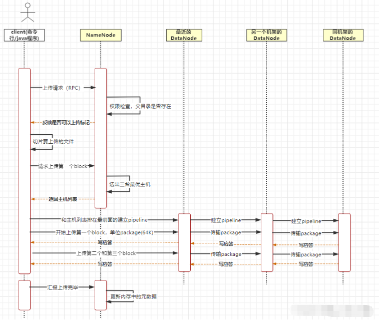 image-20221104152028459