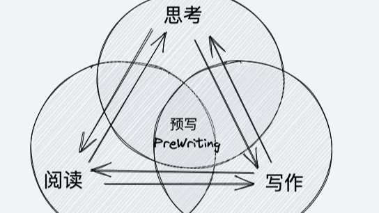 Notion Like 笔记软件使用教程&#183;学习资源汇总&#183;知识管理方案：深度评测、辅助工具、信息管理、时间管理、任务管理、思维管理、项目管理、文件管理、笔记方法、记忆方法、写作方法