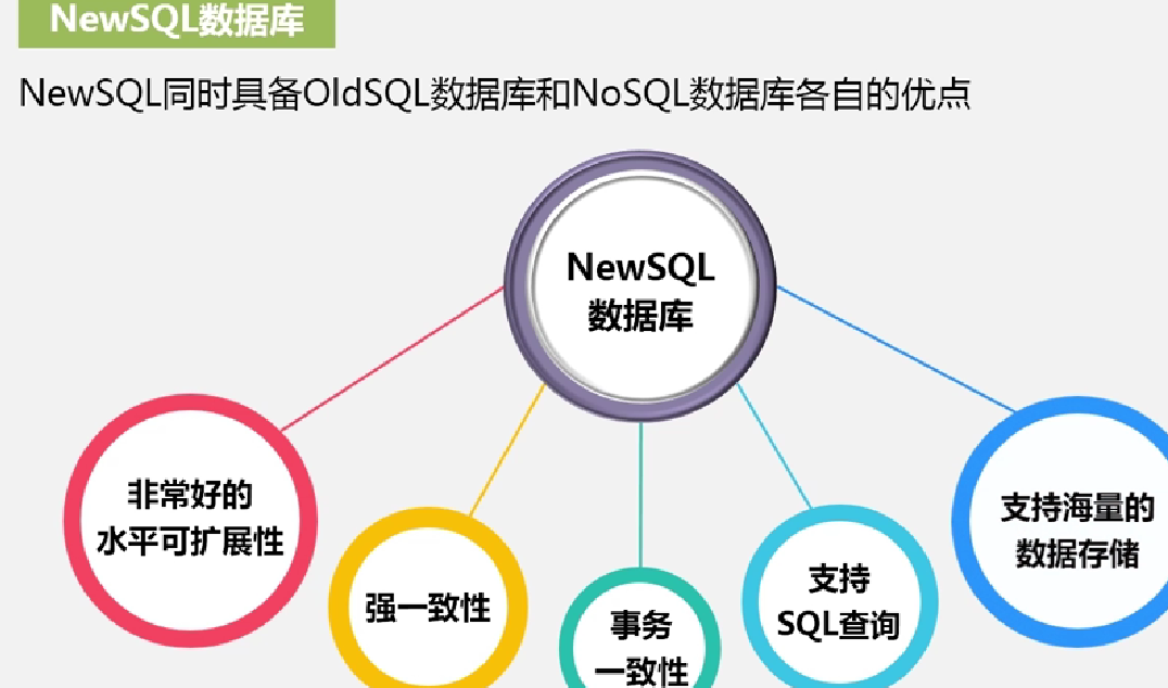 大数据技术原理与应用——从入门到文档数据库