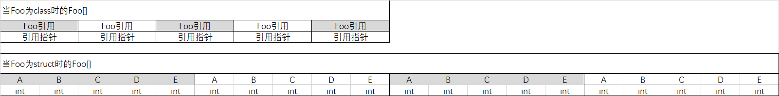 .NET C#基础（5）：结构体 