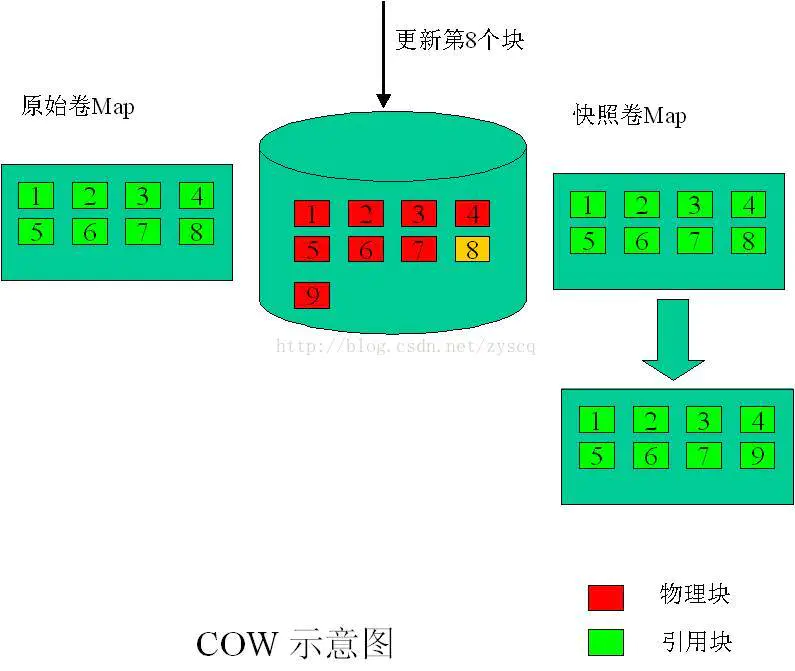 redis常见面试题