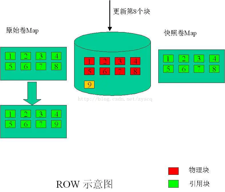 redis常见面试题