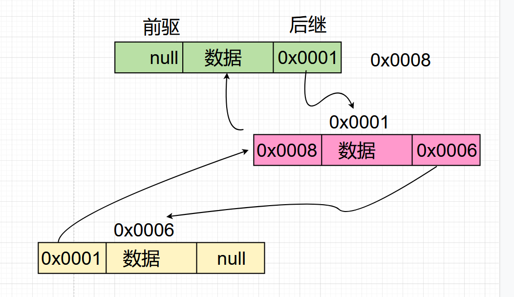 java实现多个线程处理_java线程处理同一数据_java线程安全类