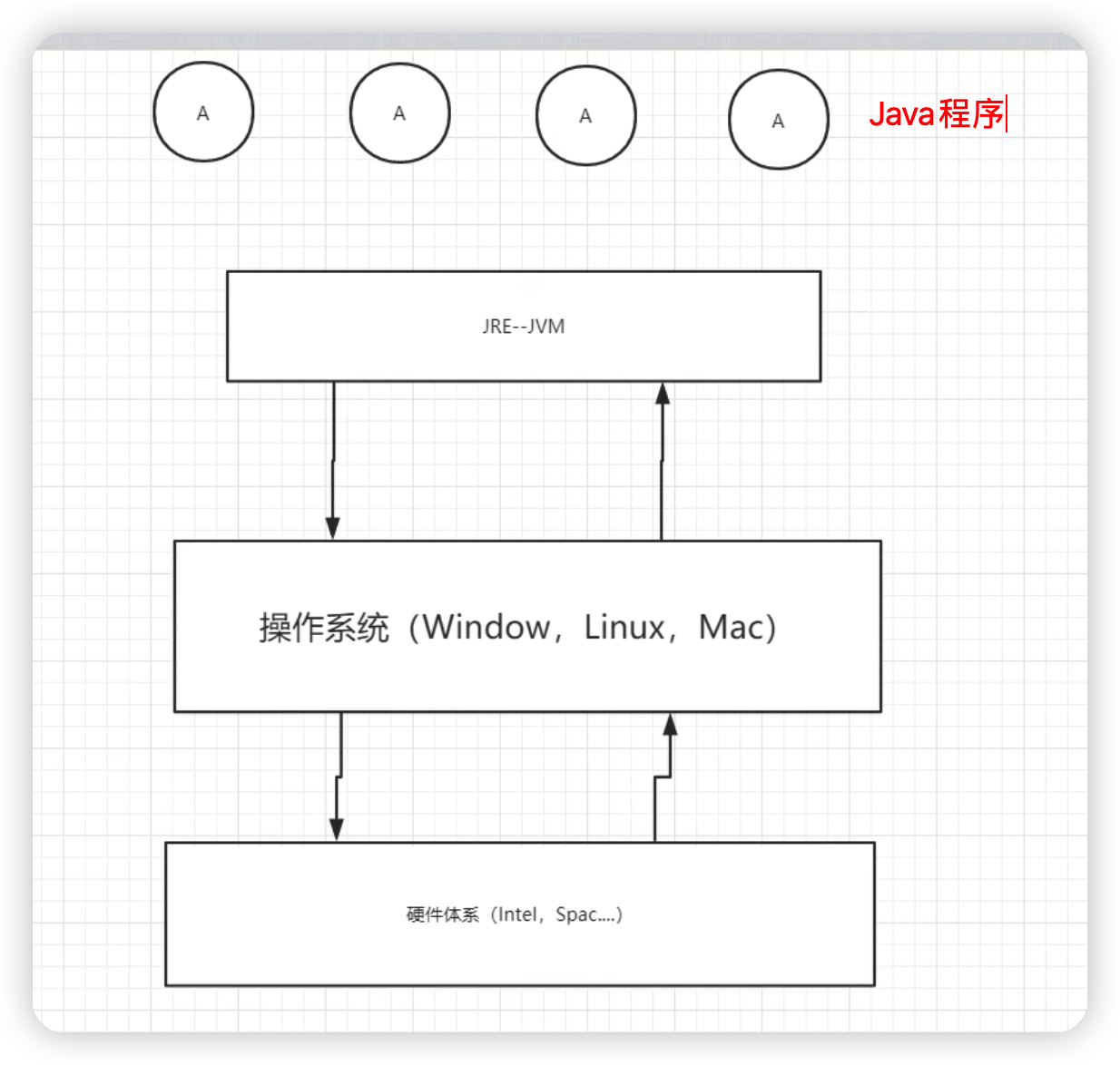 JVM详解 