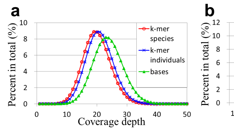 用k-mer分析进行基因组调查：（五）用GCE分步实现