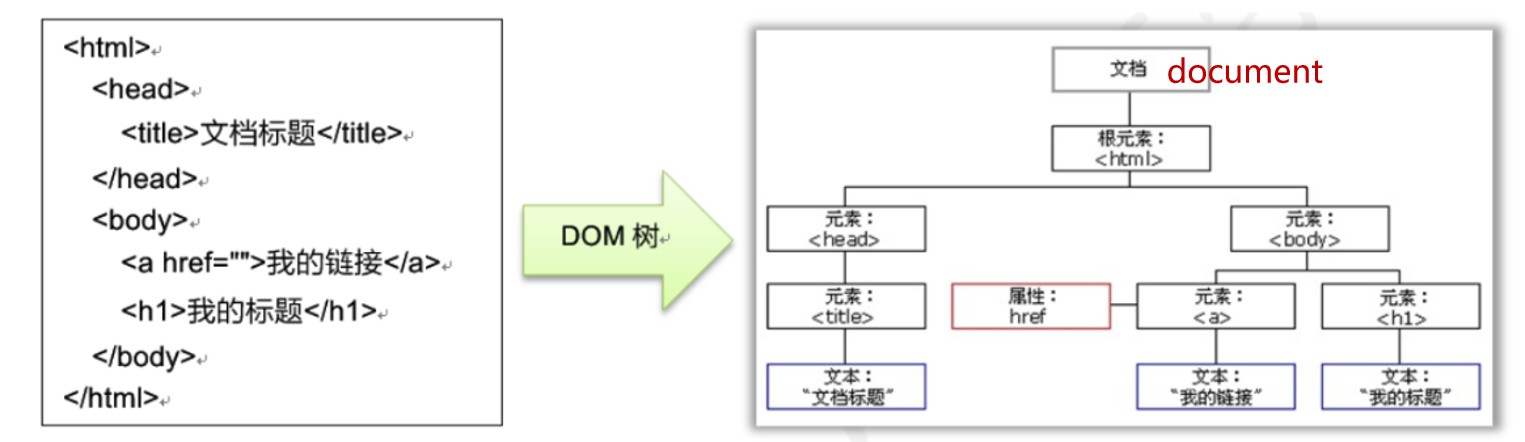 03-JavaScript基础 