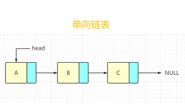 学习用Java实现一个单向链表