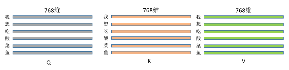 Longformer详解——从Self-Attention说开去-小白菜博客