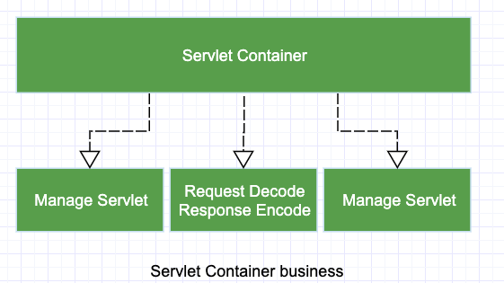 Servlet 4.0规约简介 - 夕琴 - 博客园