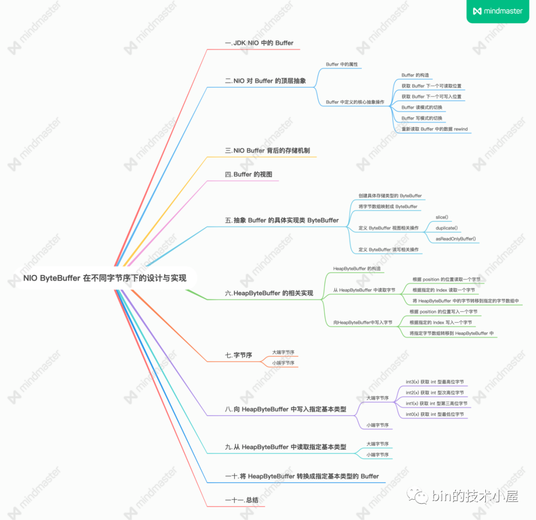 一步一图带你深入剖析 JDK NIO ByteBuffer 在不同字节序下的设计与实现