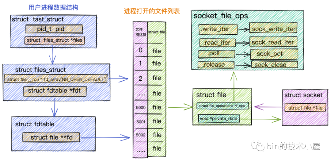 从 Linux 内核角度探秘 JDK NIO 文件读写本质