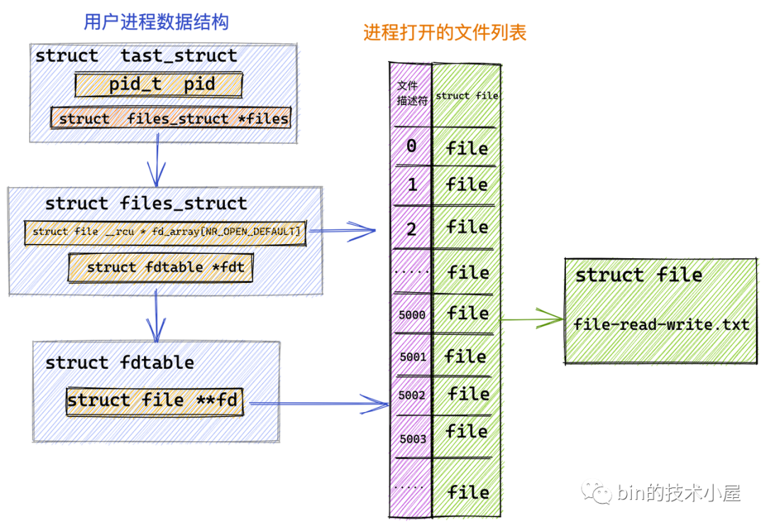 从 Linux 内核角度探秘 JDK NIO 文件读写本质