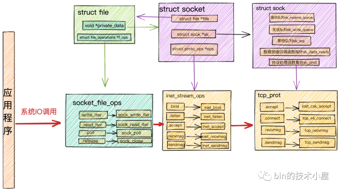 一步一图带你深入理解 Linux 虚拟内存管理