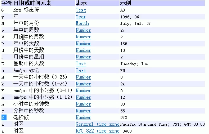 222-223dateformat-simpledateformat-dateformat-format-parse-ja-va