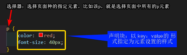 【H5/CSS】CSS的写法与选择器