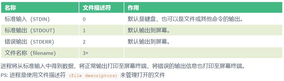 Linux输入输出 不会钓鱼的猫 博客园