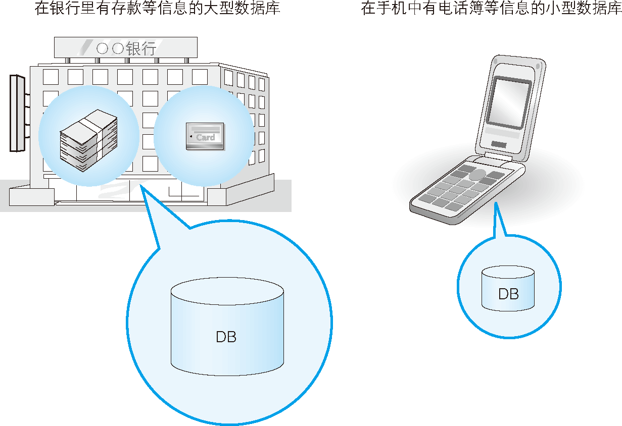 数据库无处不在