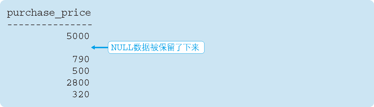 執行結果