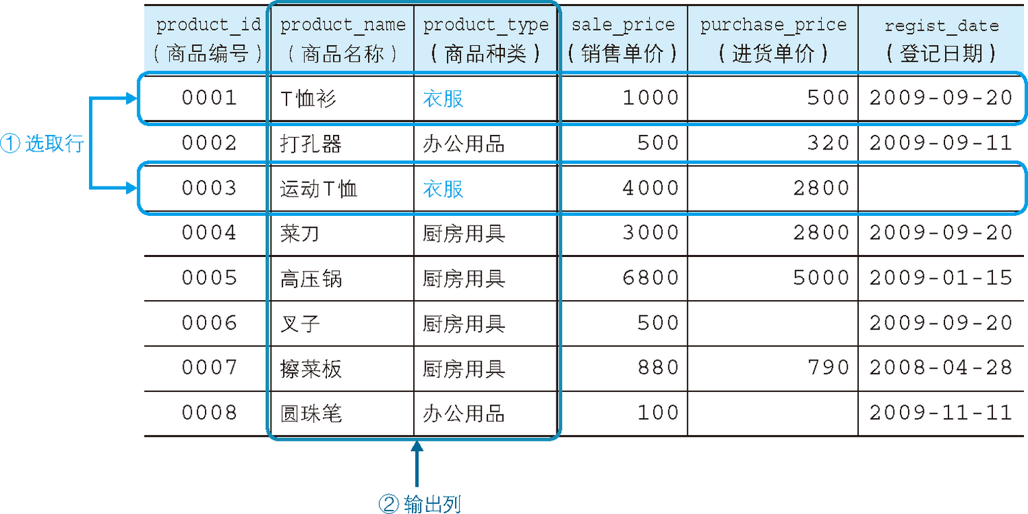 選取行之後，再輸出列