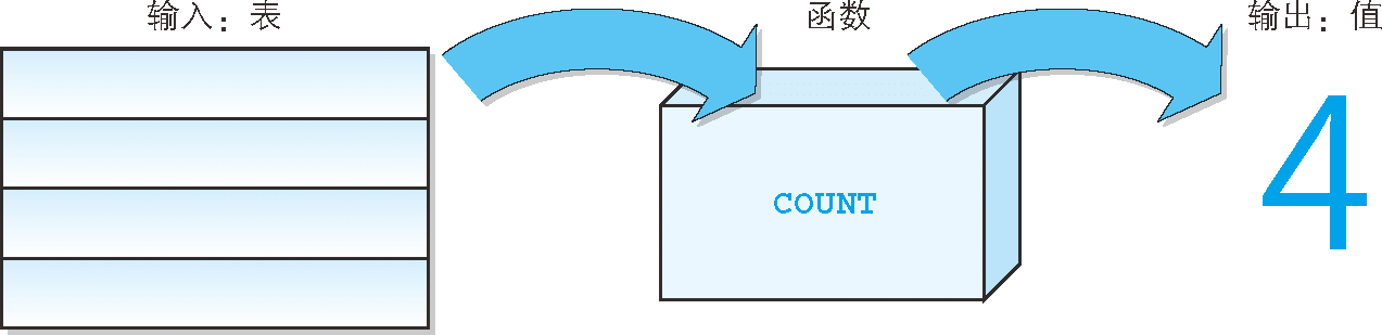 COUNT 函数的操作演示图