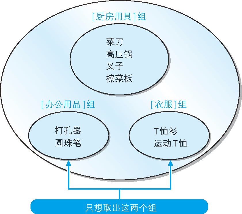 取出符合指定条件的组