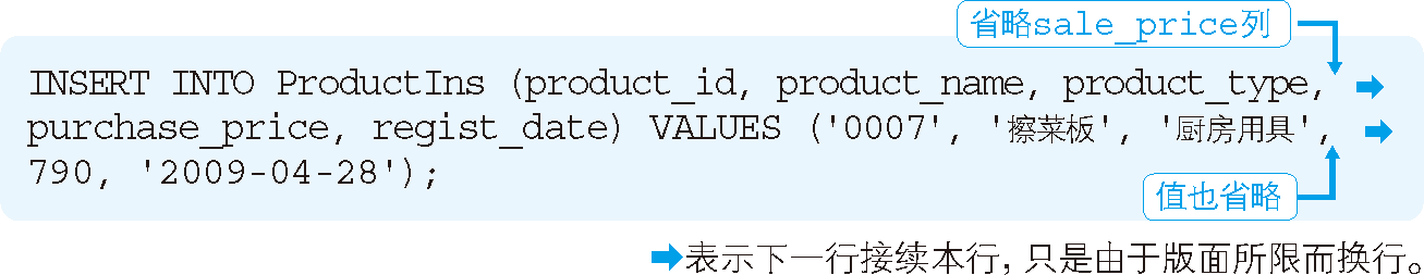 代碼清單 7 通過隱式方法設定預設值