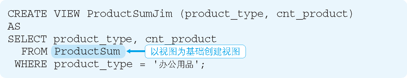 代码清单 4 视图 ProductSumJim