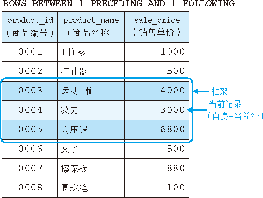 將框架指定為當前記錄及其前後 1 行